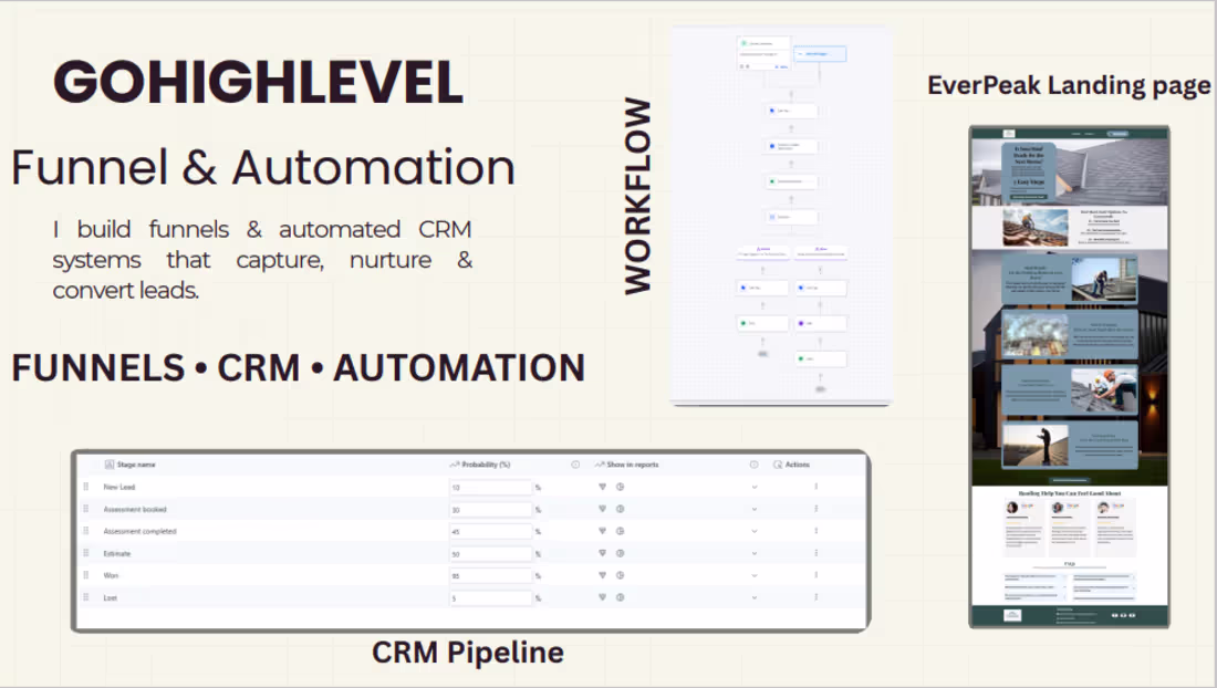 Cover image for Landing Page / Funnel CRM / Pipeline Workflow Automation