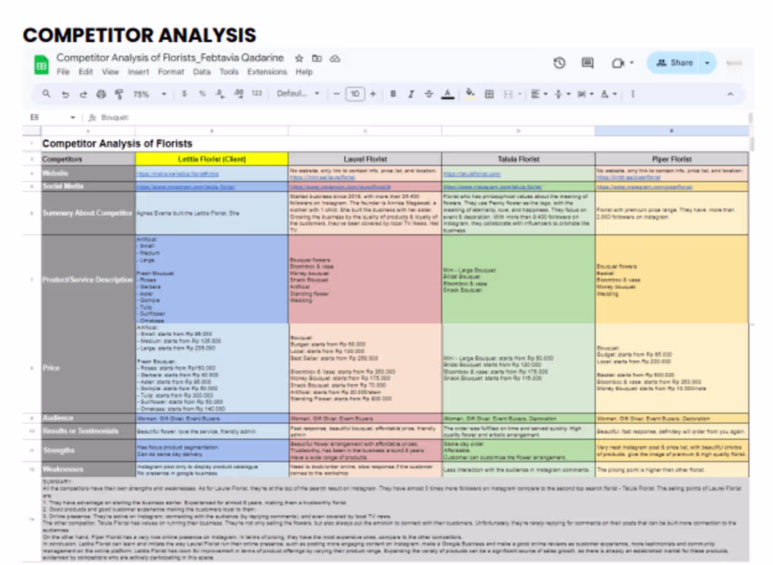 Cover image for Competitor Analysis & Internet Research
