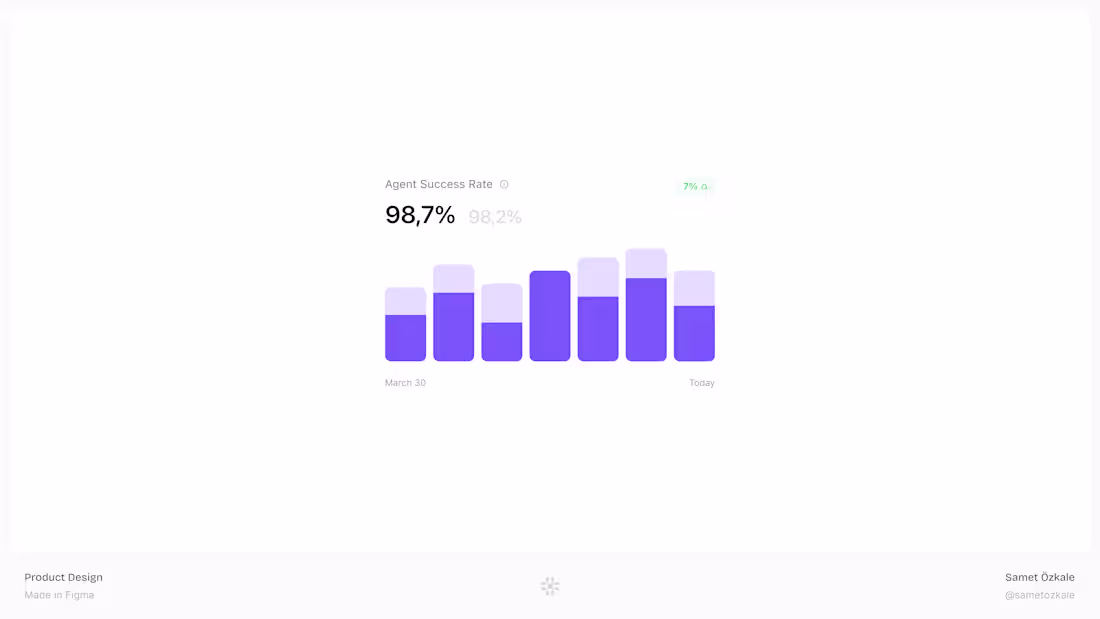 Cover image for Dashboard Chart