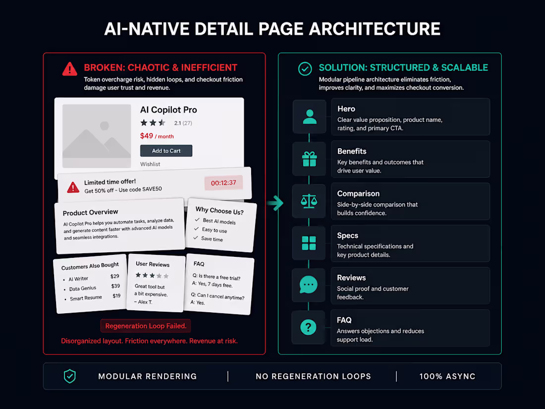 Cover image for AI-Native E-commerce Detail Page Architecture