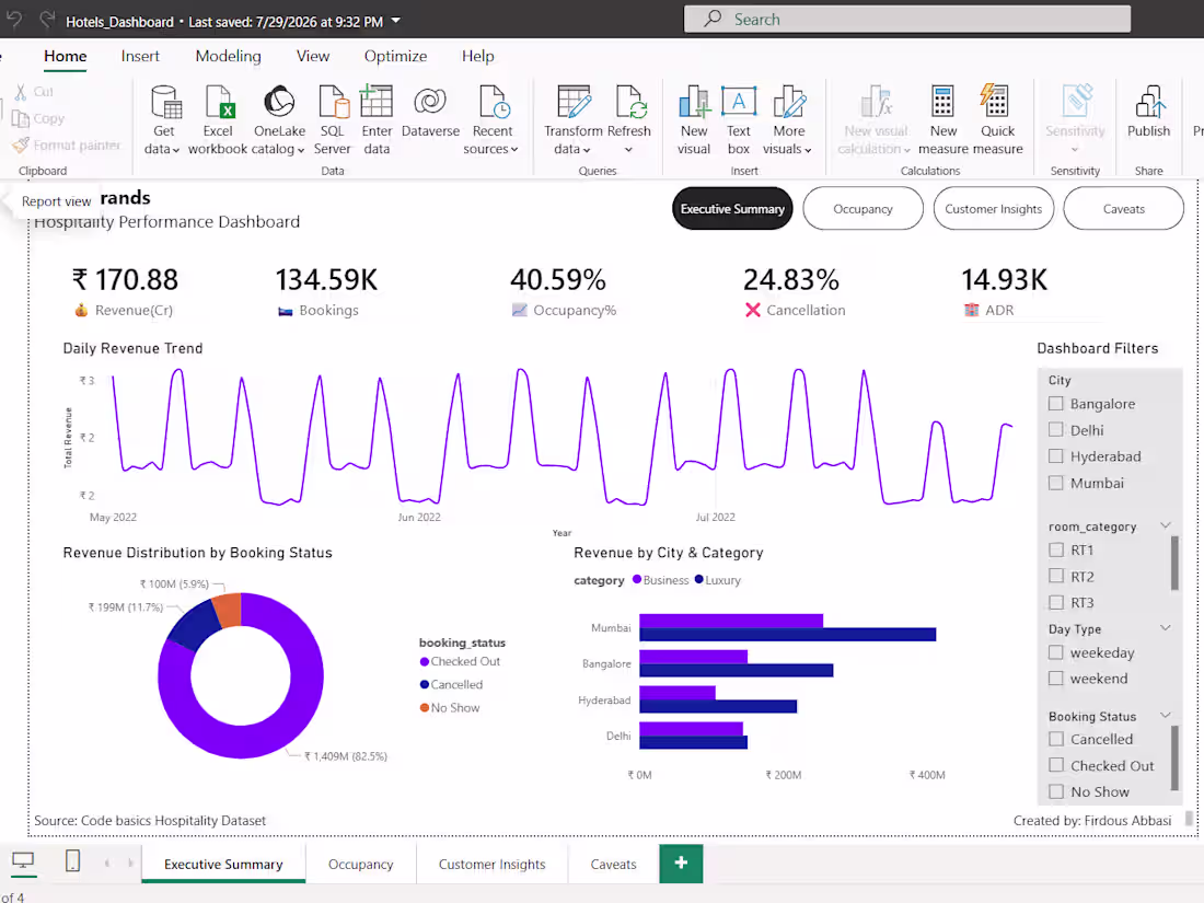 Cover image for Built a 4-page Power BI