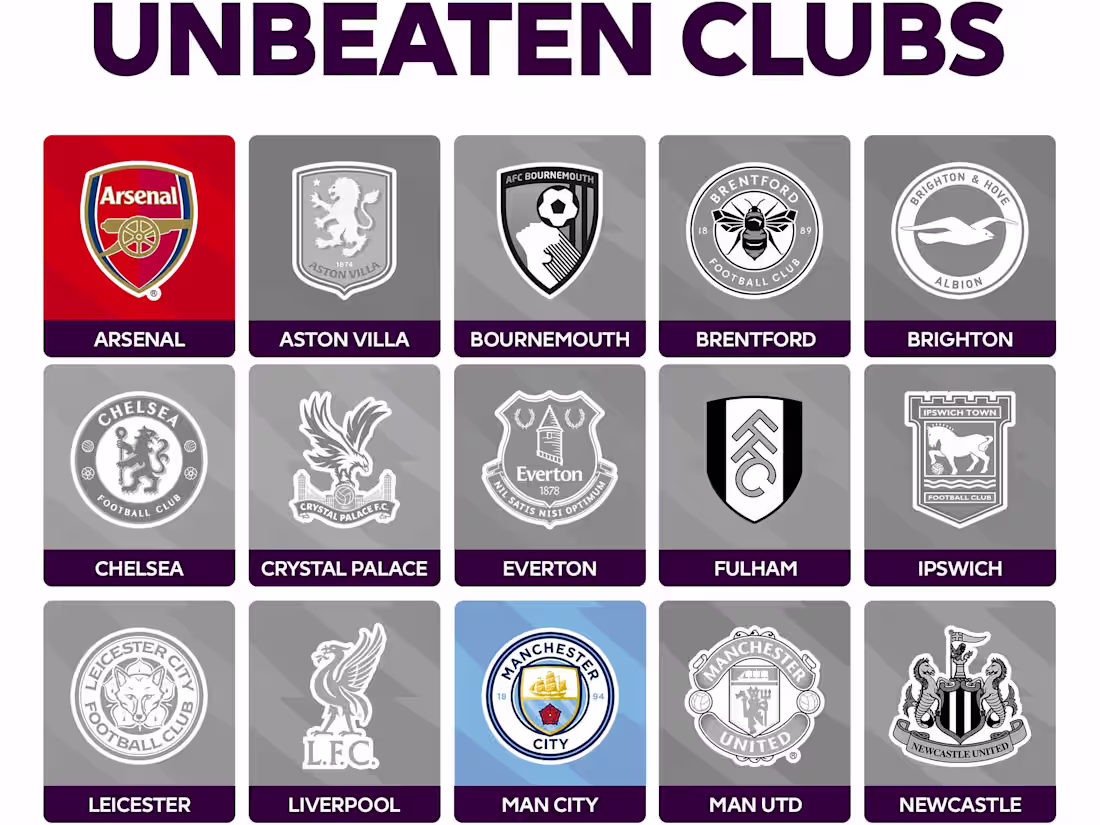 Cover image for UNBEATEN MAN CITY DROPS PTS 