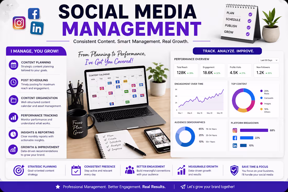 Cover image for Social Media Management