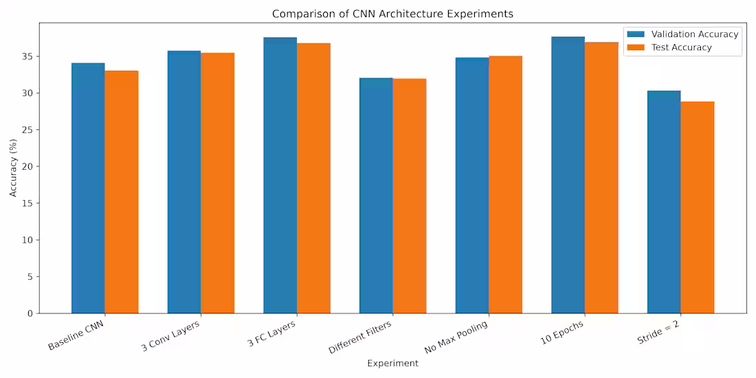Cover image for Build Custom Machine Learning Models in Python