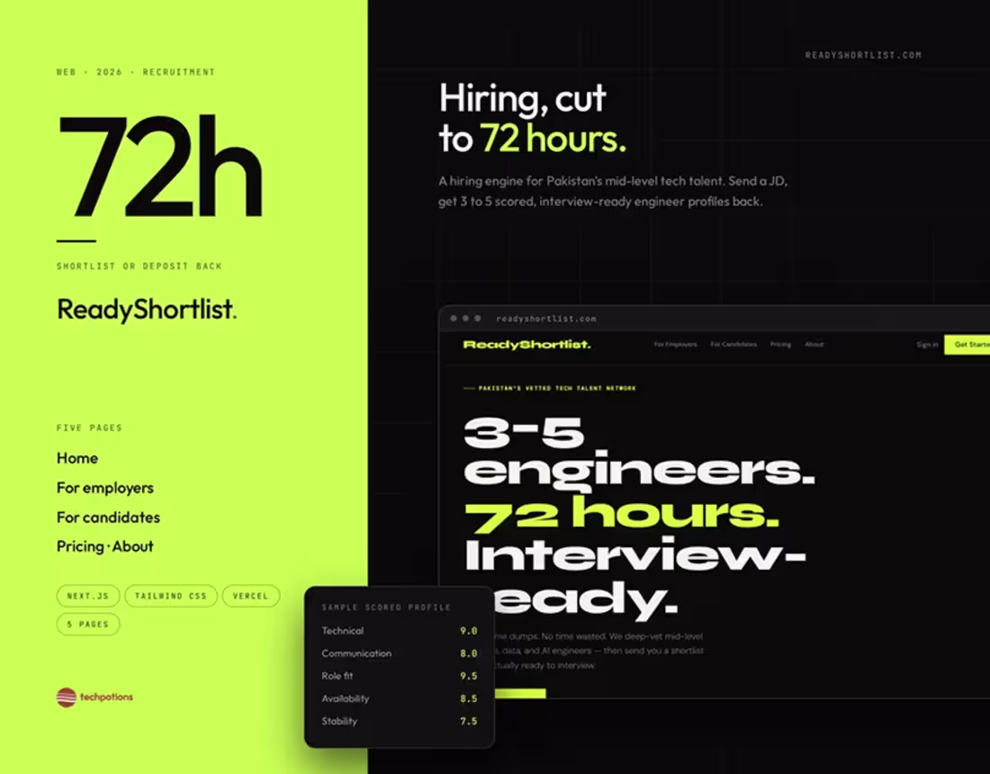 Cover image for ReadyShortList - Recruitment Site Redesign for Dual User Paths
