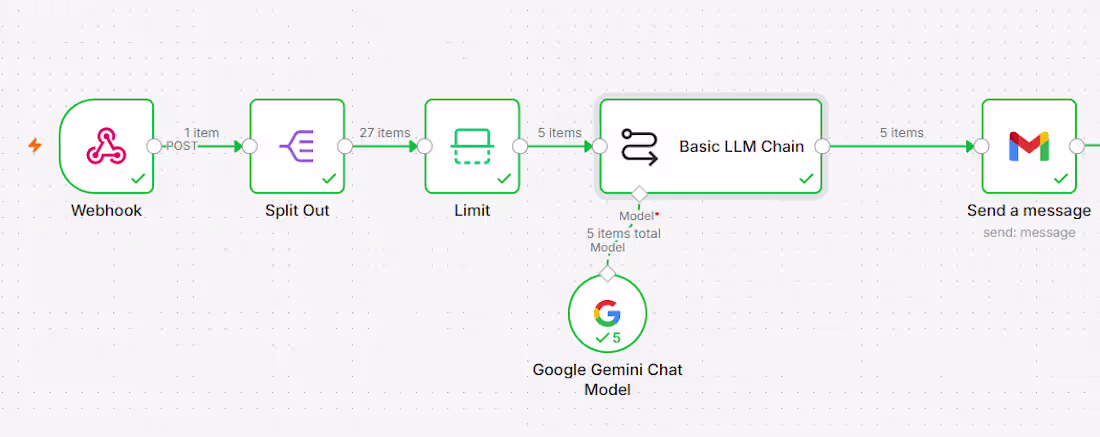 Cover image for Custom n8n AI Workflow Automation & API Integration