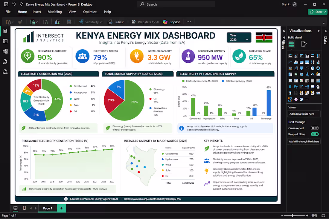 Cover image for Decoding Kenya’s Energy Future: Where