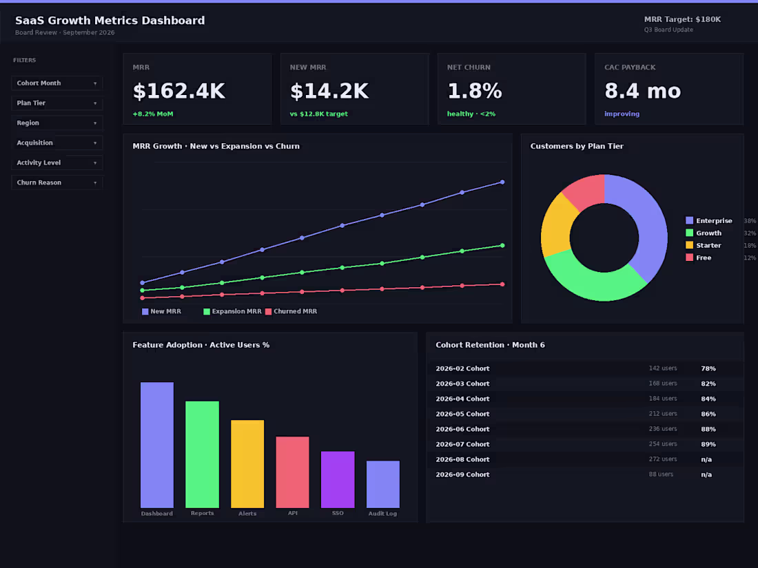 Cover image for Board-review Power BI dashboard for