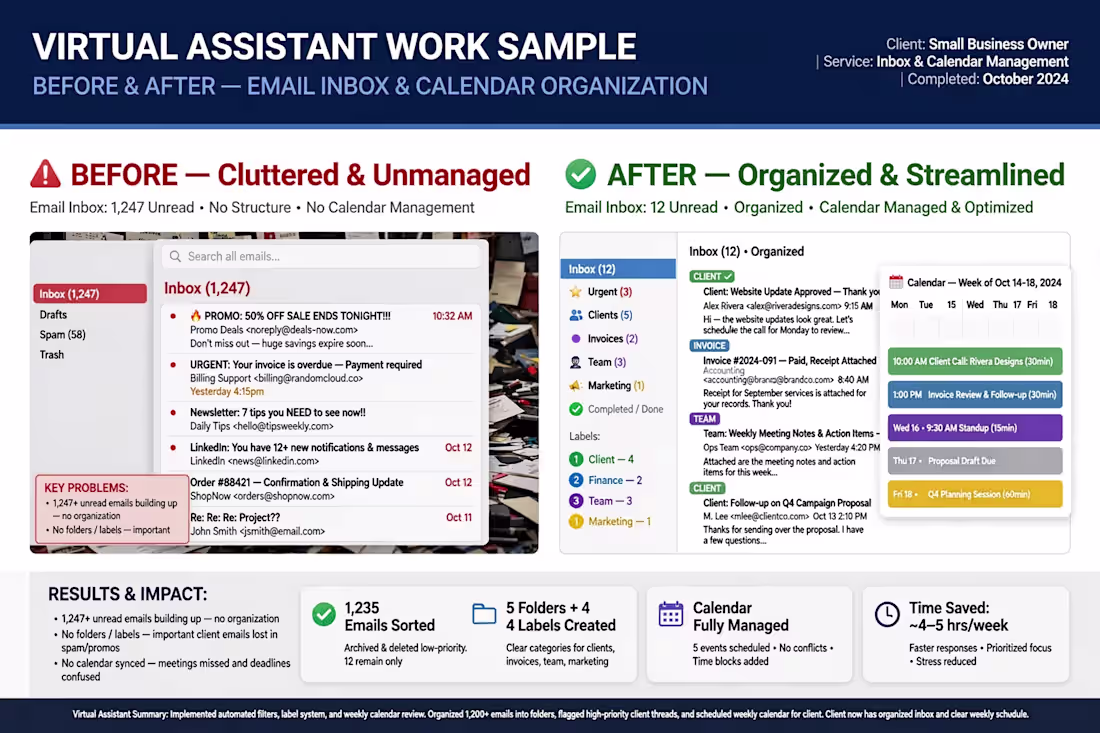 Cover image for Created a Virtual Assistant work