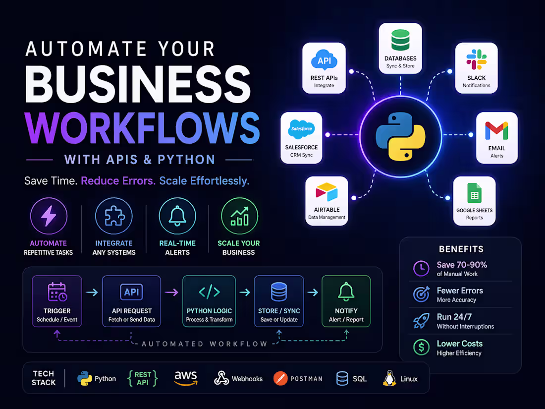 Cover image for Automate Your Business Workflows with APIs & Python