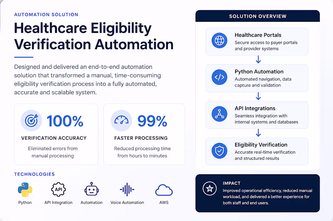 Cover image for Healthcare Eligibility Verification Automation (Thoughtful