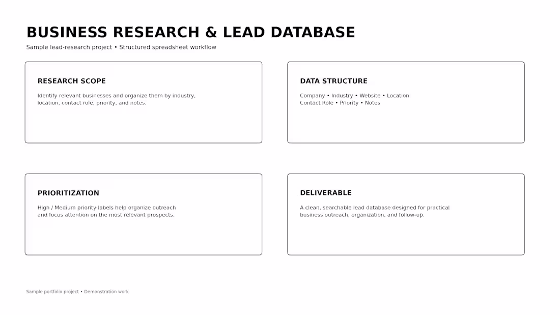 Cover image for A structured research project demonstrating