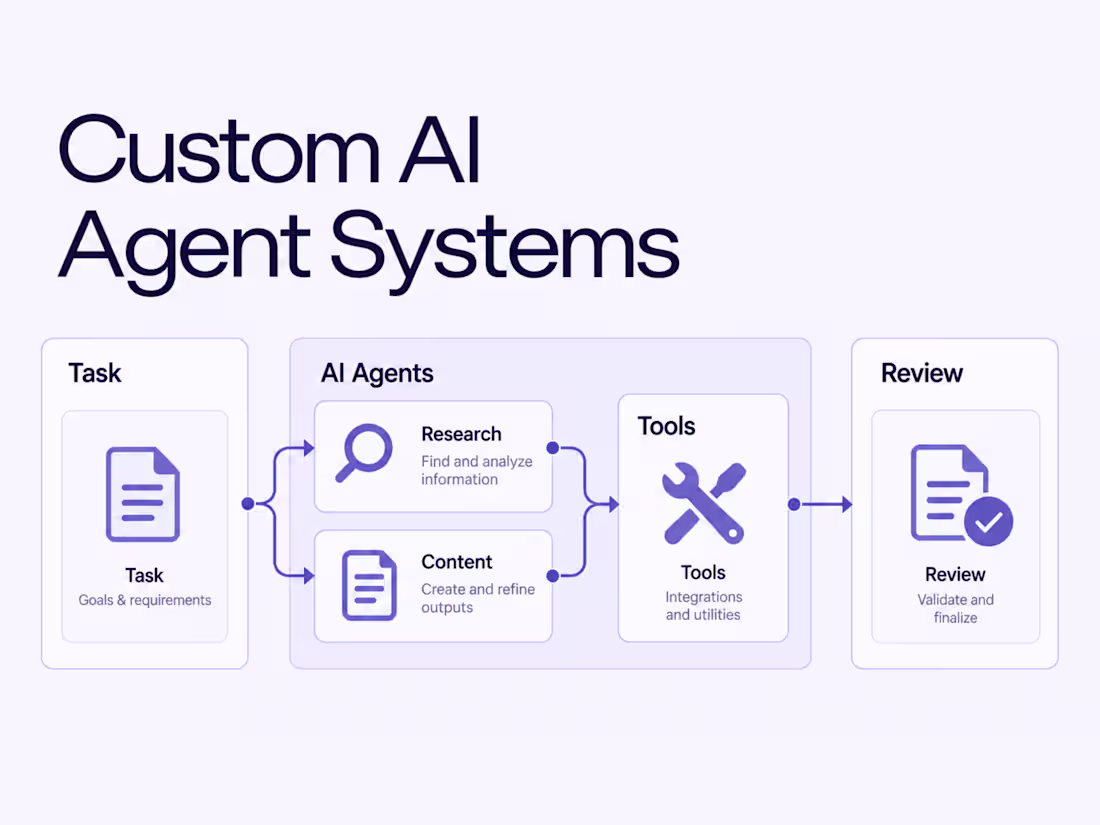 Cover image for Custom AI Agent Systems