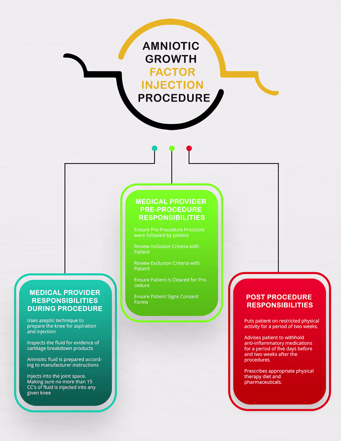 Cover image for Infographic Medical / Business