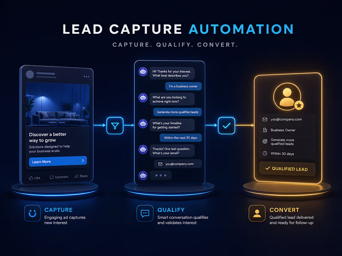 Cover image for Lead Capture Automation — Ad to Qualified Conversation