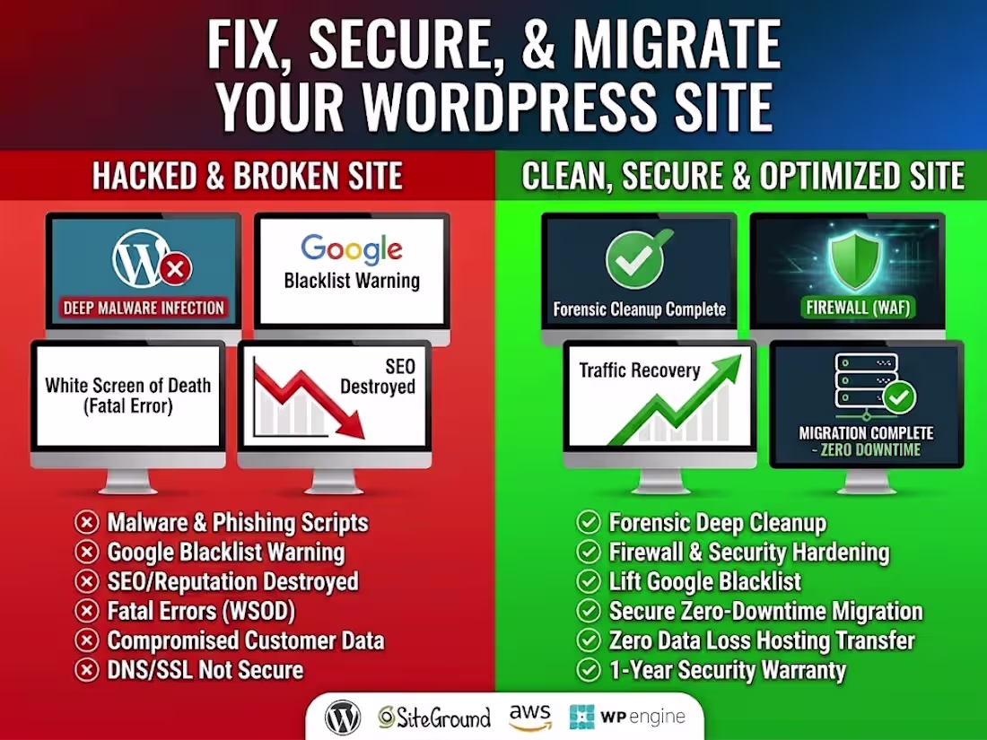 Cover image for WordPress Malware Removal & Secure Site Migration