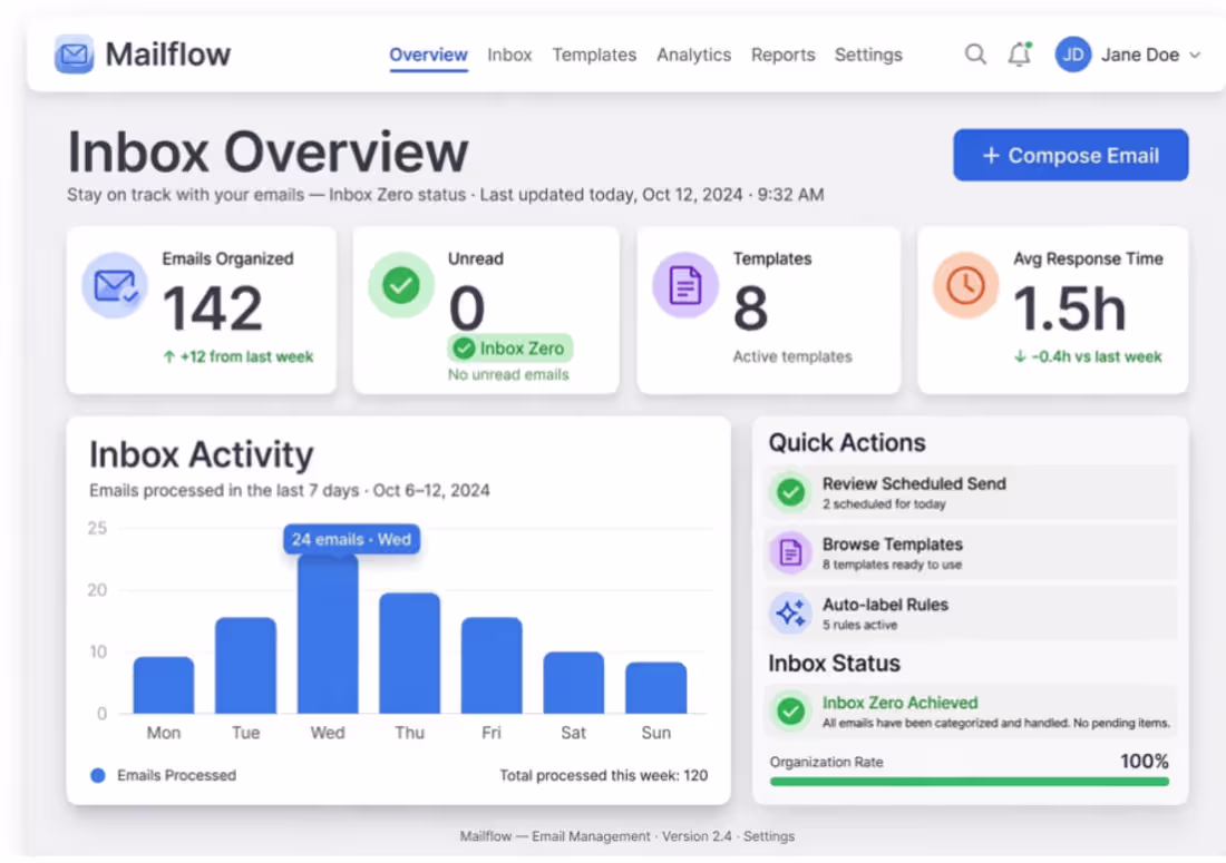 Cover image for inbox overview