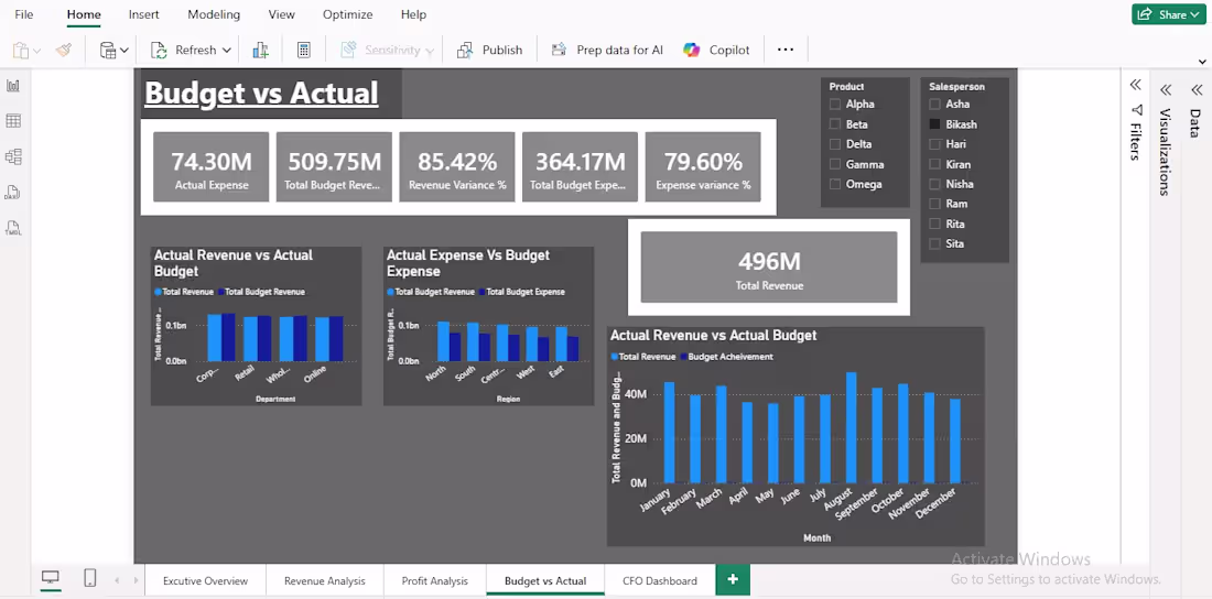 Cover image for Power bi Budget vs Actual