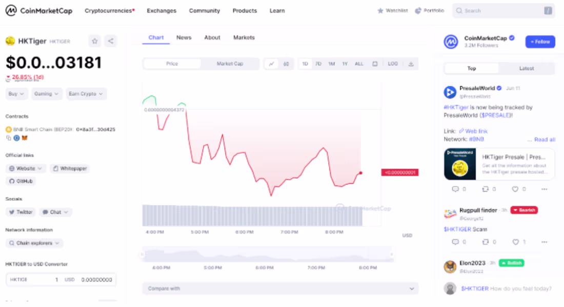 Cover image for HKTiger HKTIGER $ Token Listing On CoinMarketCap