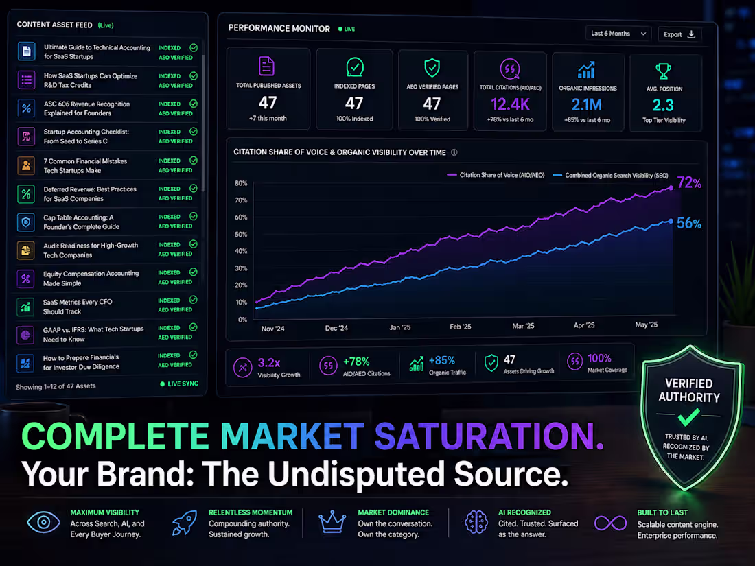 Cover image for Enterprise Content Suite: Global Authority & Omni-Channel Reach