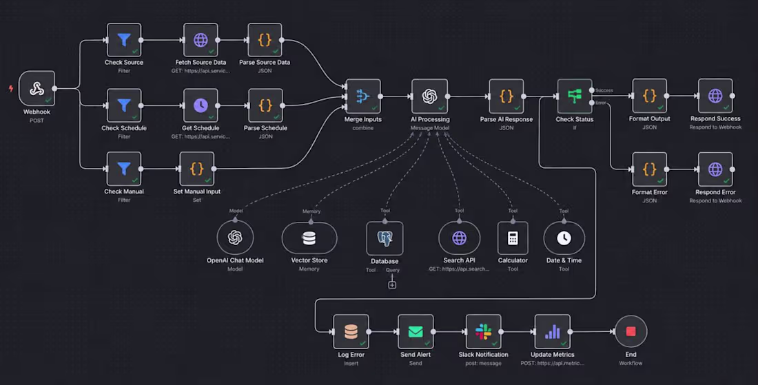 Cover image for Built an AI-Powered Healthcare Automation