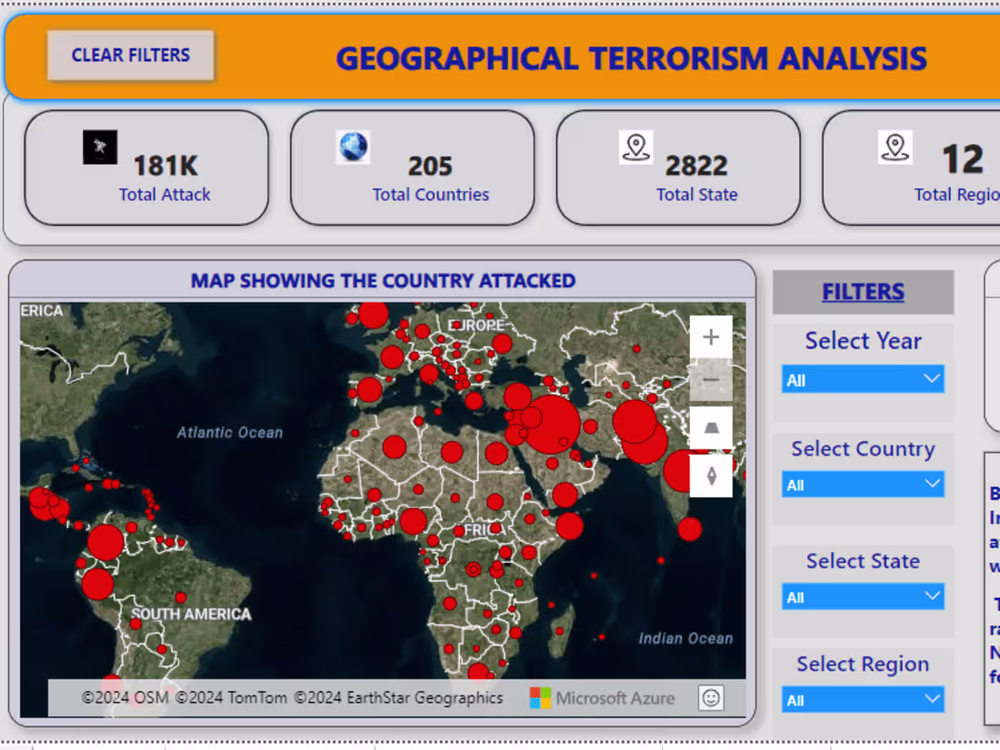 Cover image for Global Terrorism Analysis