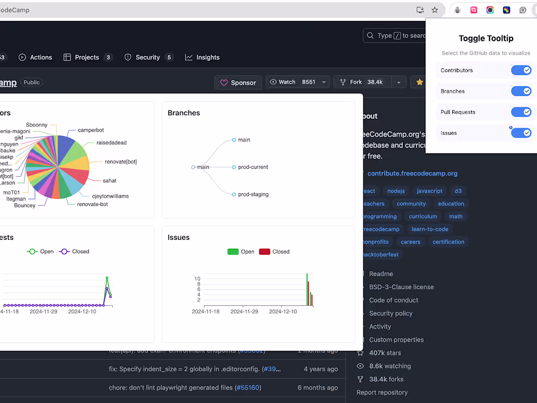 Cover image for GitSnap | Browser Extension