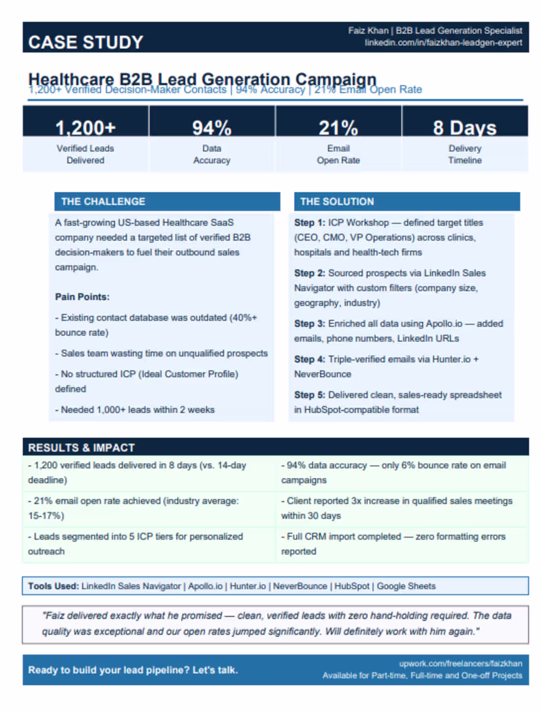 Cover image for B2B Lead Generation for Healthcare SaaS