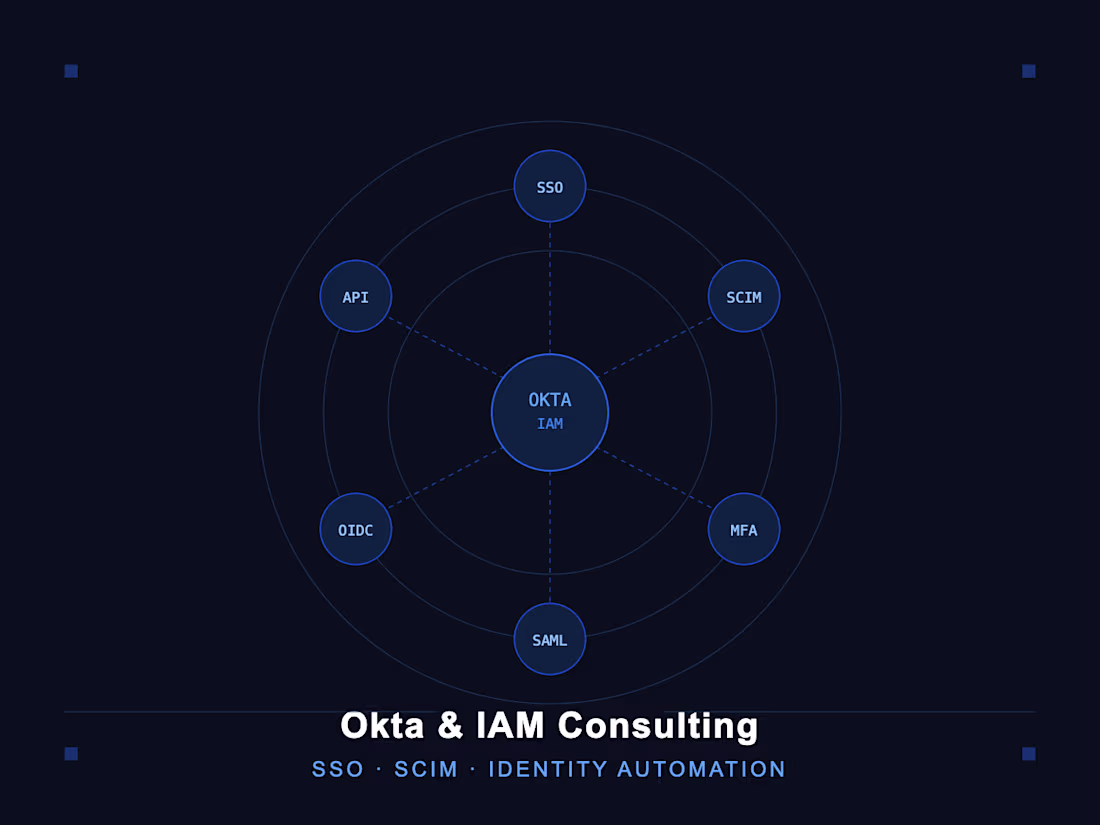 Cover image for Okta Deployment & SSO/SCIM Integration for Growing Teams