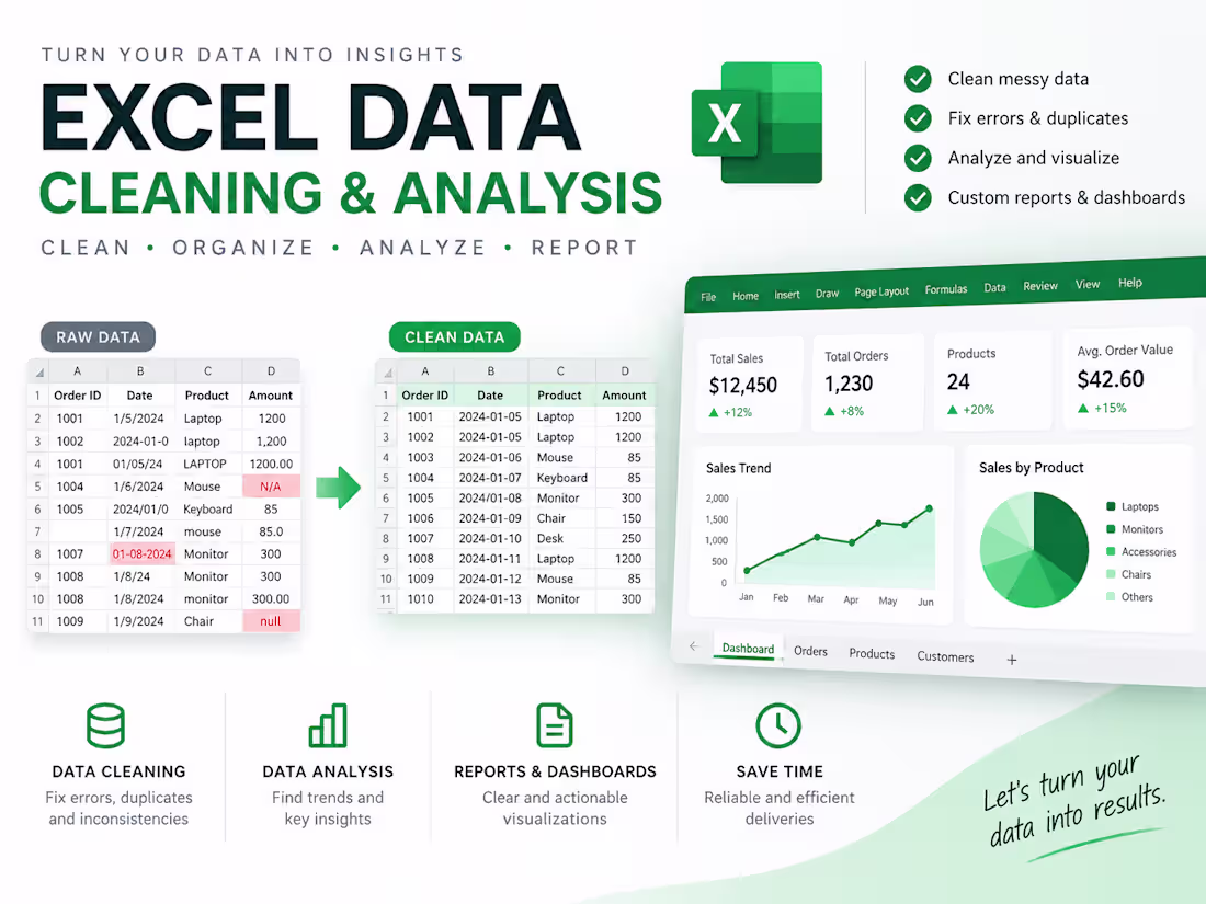 Cover image for Excel Data Cleaning & Analysis