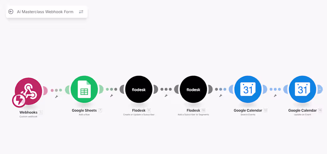 Cover image for AI Masterclass Signup Automation (Make + Flodesk + Google Ca...