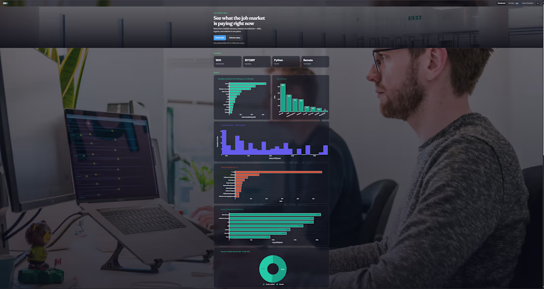 Cover image for Data Dashboard & Prediction Tool