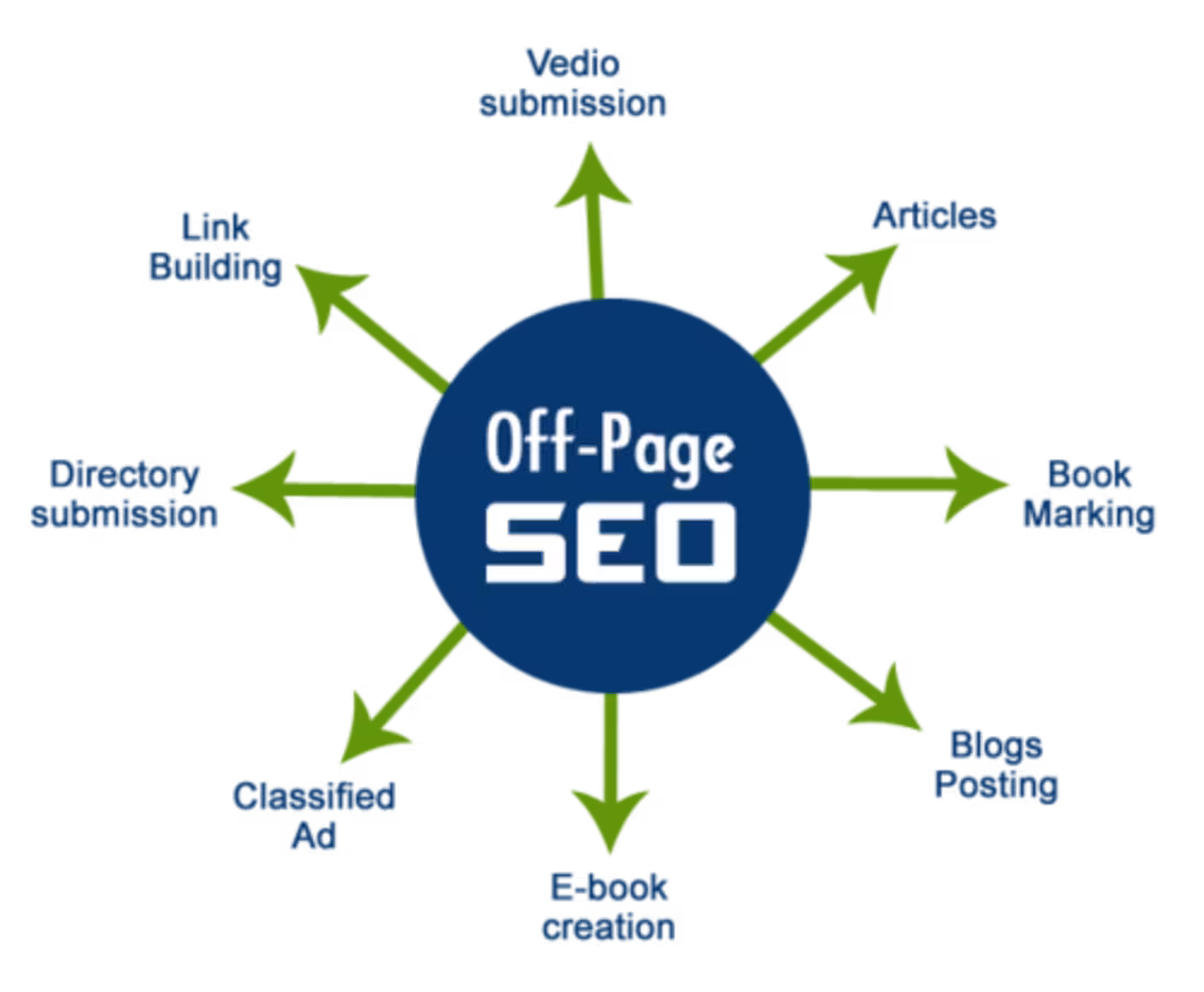 Cover image for Premium SEO & High-Authority Link Building Package