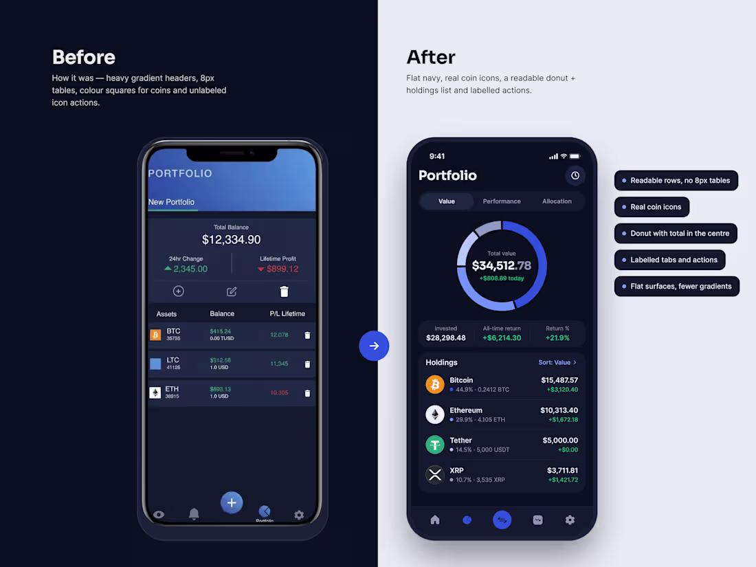 Cover image for Cryptocurrency app 