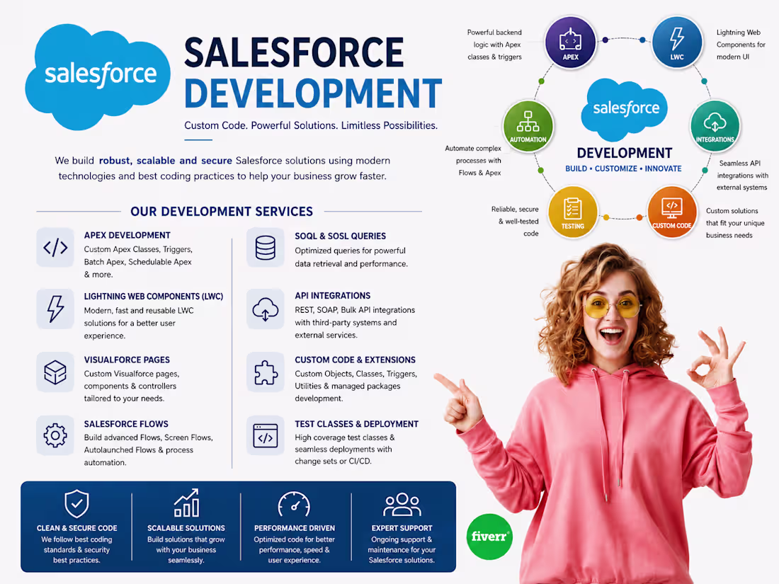 Cover image for Certified Salesforce CRM Developer & Salesforce Administrator