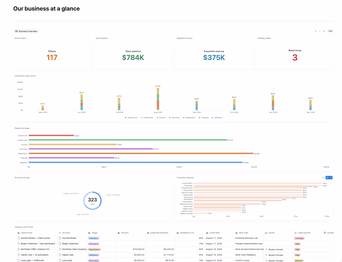 Cover image for Notion Workspace Build and Automation