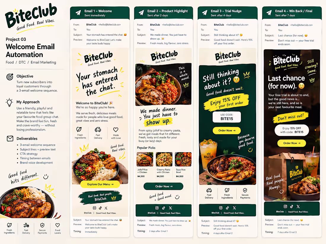 Cover image for BiteClub — Customer Welcome Email