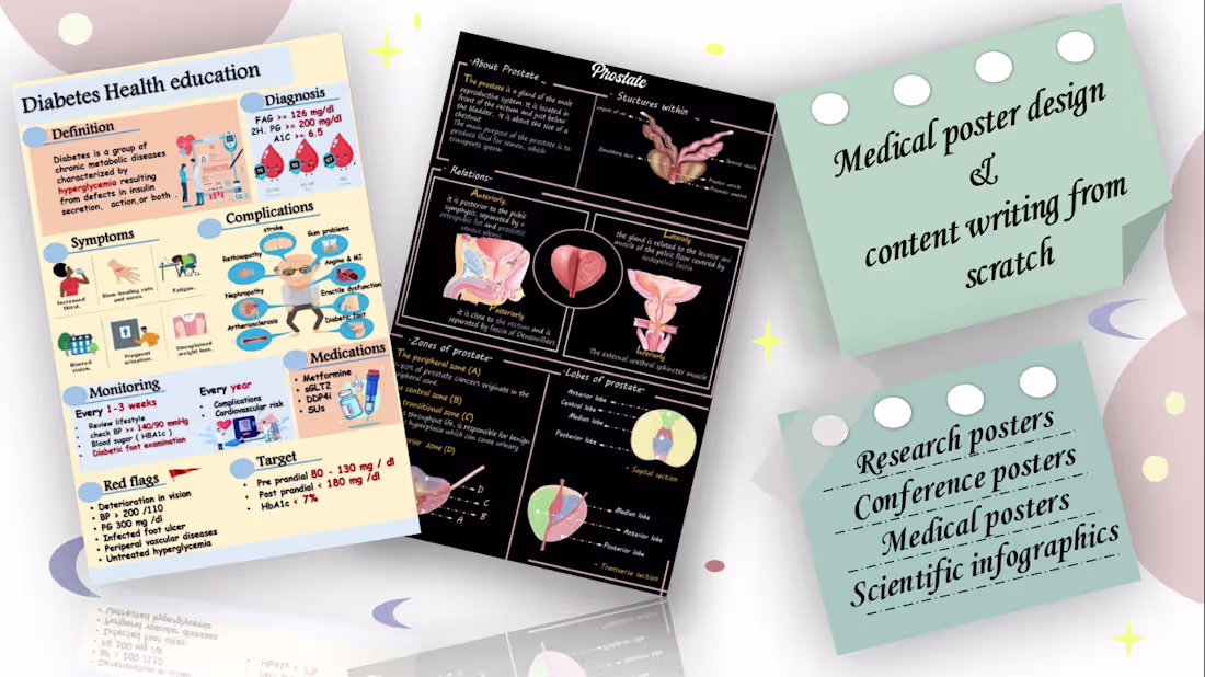 Cover image for Poster design and writing content from scratch