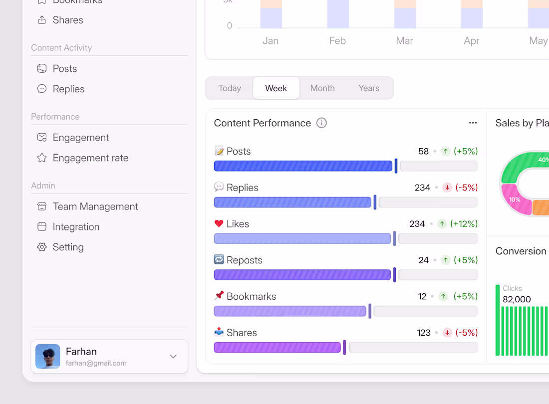Cover image for Details Dashboard 🔥