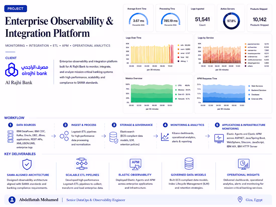Cover image for Enterprise observability and integration platform