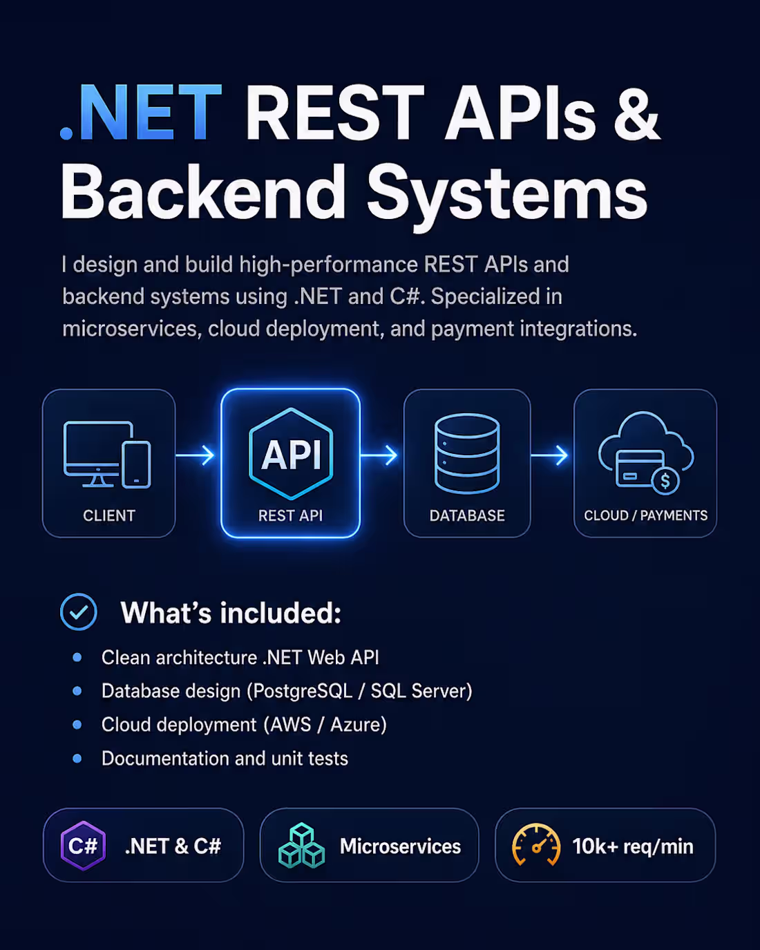 Cover image for Backend API Development (.NET / C#)