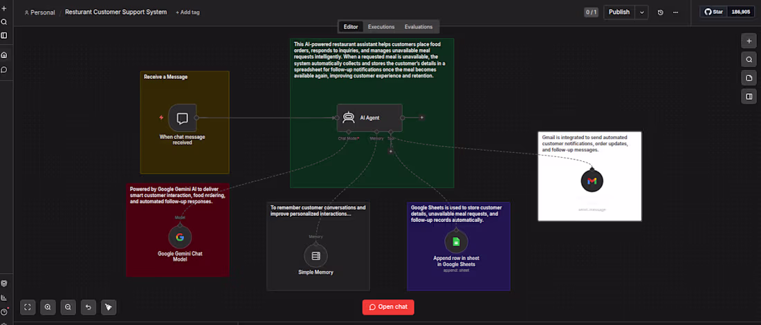 Cover image for Enhance Restaurant Service with AI-Powered n8n Automation