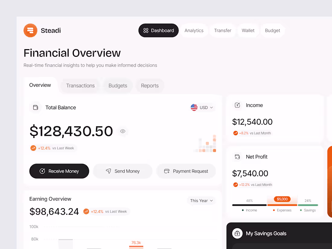 Cover image for Finance Dashboard