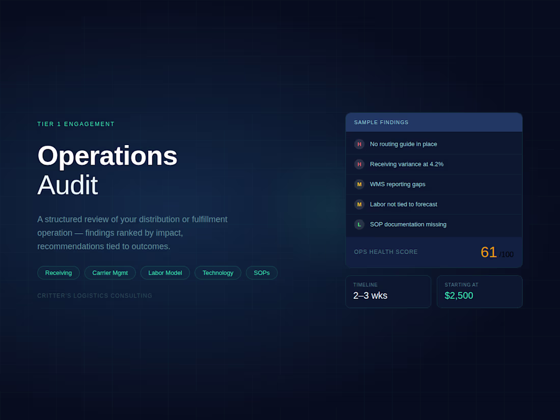 Cover image for Operations Audit