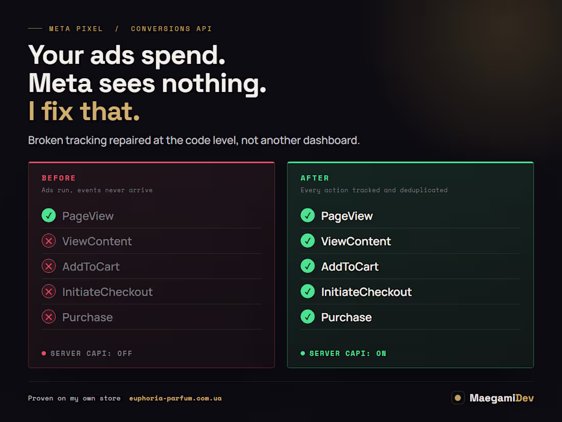 Cover image for Meta Pixel & CAPI Fix: Ads Track Sales Again