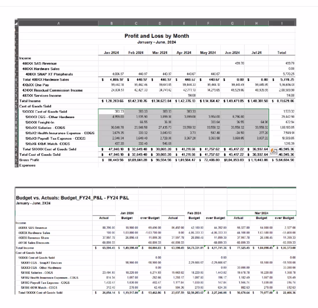 Cover image for Actual V/s Budget Comparison