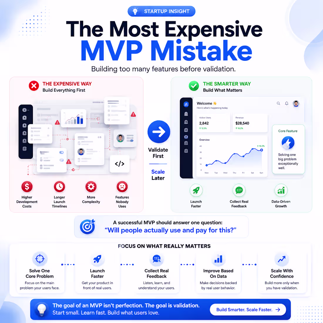 Cover image for Most founders make the same
