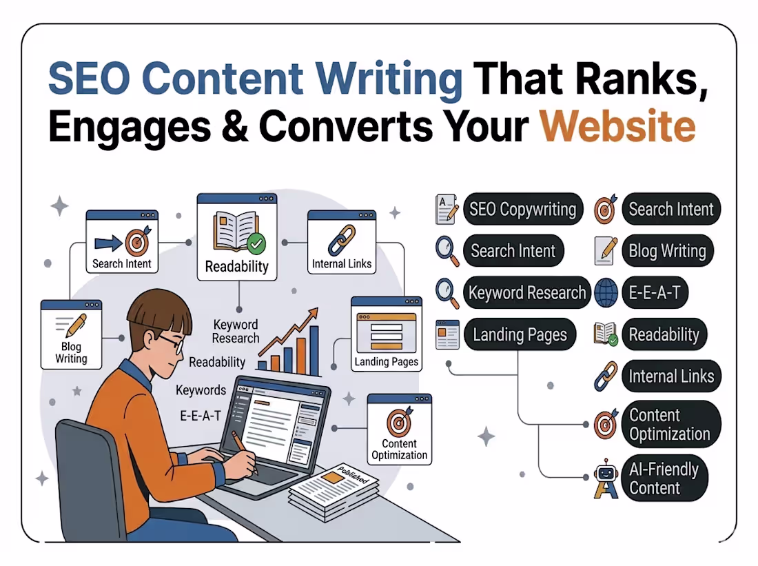 Cover image for SEO Content Writing That Ranks, Engages & Converts Your Website