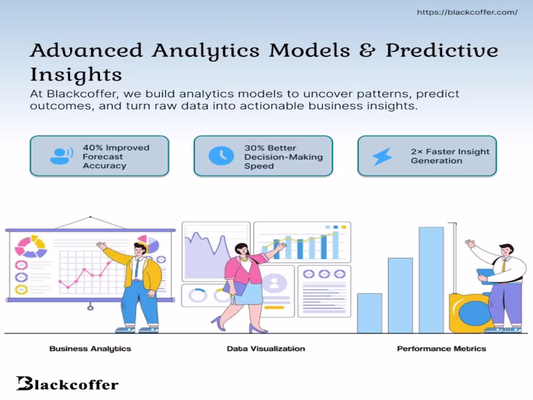 Cover image for Data Scientist| Machine Learning, Analytics & Data Visualization