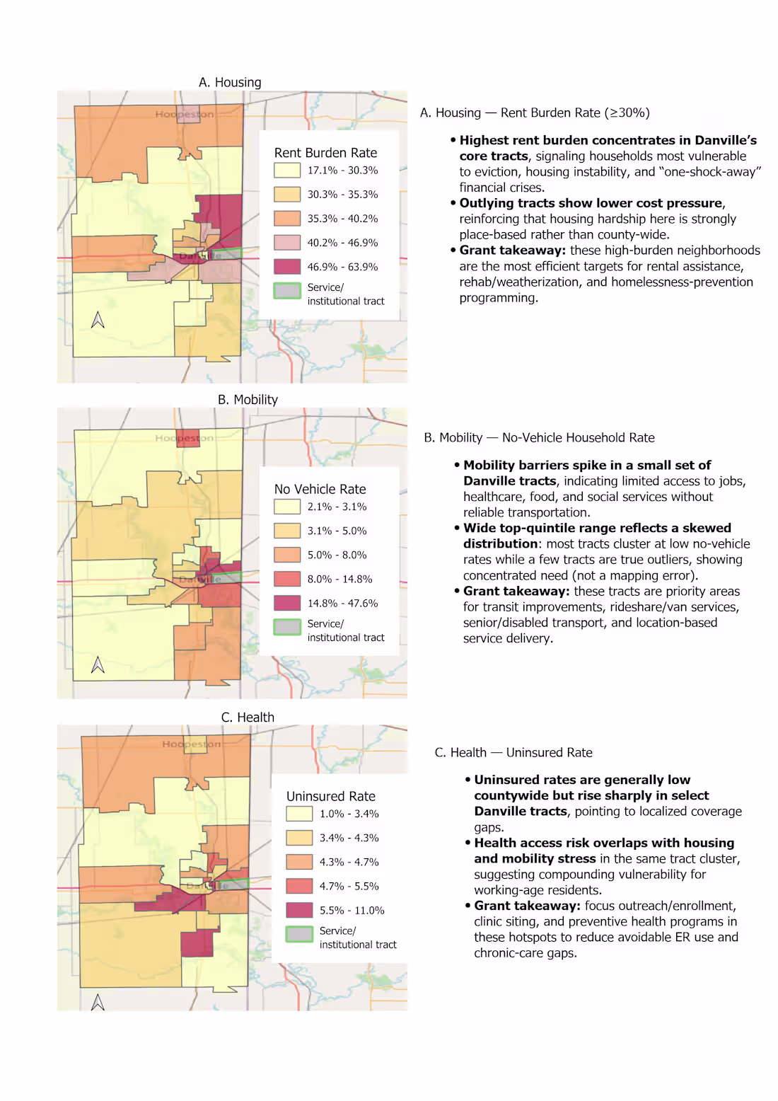 Cover image for Vermillion County Needs Assessment